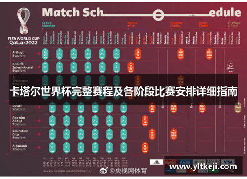 卡塔尔世界杯完整赛程及各阶段比赛安排详细指南